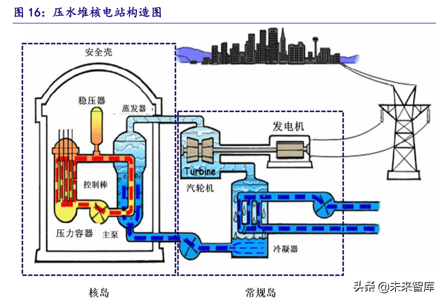 核电深度研究报告：曙光已现，锐者当先