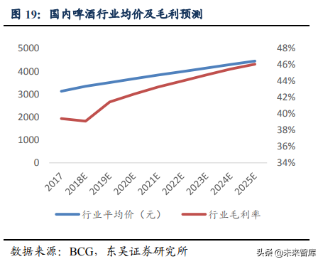 啤酒行业深度研究：借美日之鉴，探破局之路