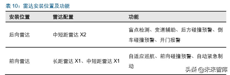 智能汽车行业深度报告：市场政策双驱动，掀起新一轮汽车变革