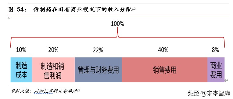 医药行业深度报告：集采催生原料药需求，行业具备高成长性