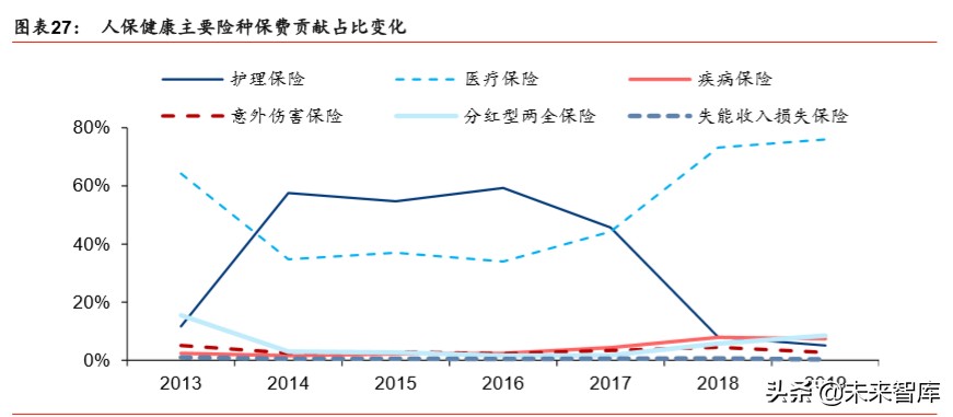 中国人保深度解析：财险龙头稳固，寿险转型可期