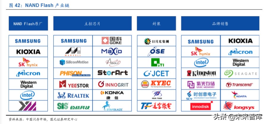 存储器行业深度报告：存储器价格迎上升周期，本土企业获得良机