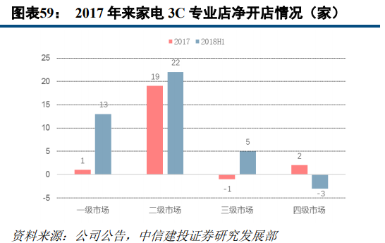苏宁易购深度研究：从五大视角对比苏宁与京东