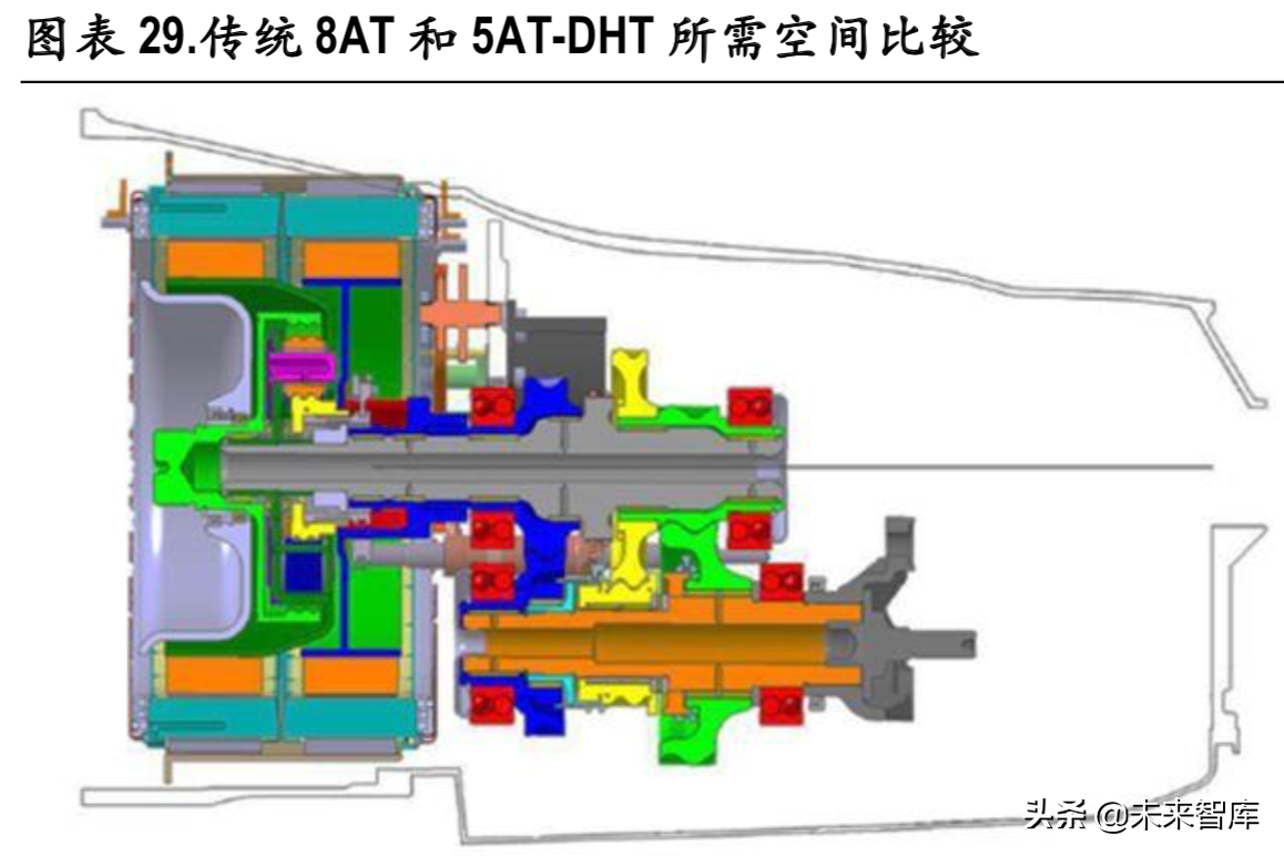 新能源汽车变速箱行业深度研究报告