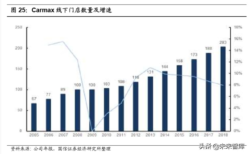 汽车后市场深度报告：逻辑、赛道与投资机会