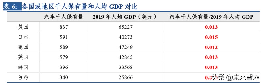 轮胎行业大趋势深度报告：柳暗花明，国内半钢胎存在重大机遇