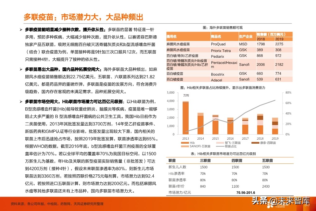 疫苗行业深度报告：监管和国产新时代，开启发展黄金期