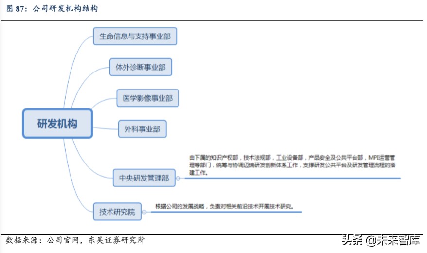 迈瑞医疗深度解析：自研加并购模式巩固医疗器械龙头地位