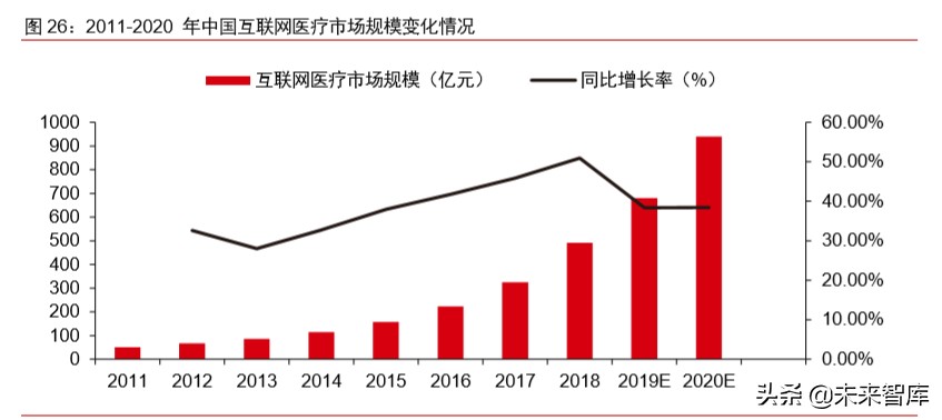 医疗信息化专题报告：政策、市场、格局、方向
