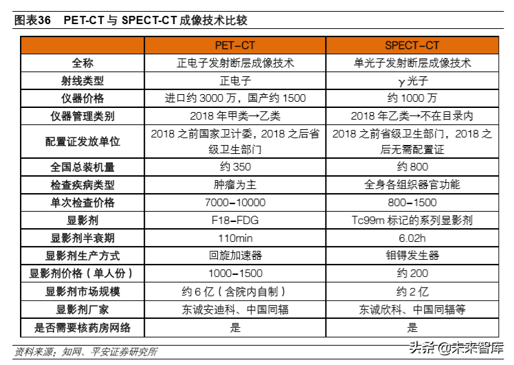 生物医药行业2020年深度研究：寻找风雨中的世外桃源