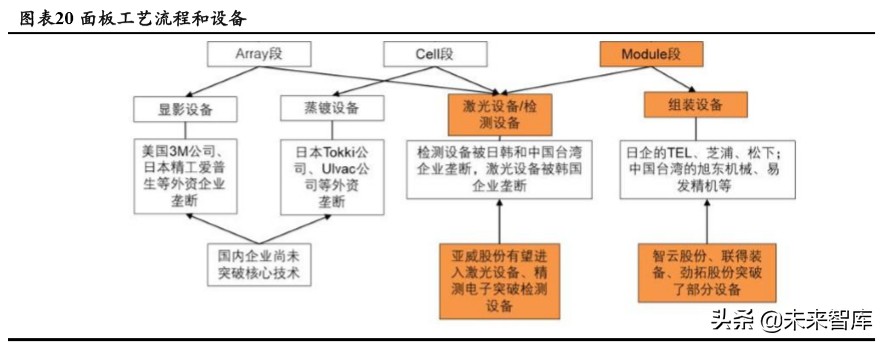 3C自动化设备专题报告：赛道差异明显，注重结构性机会