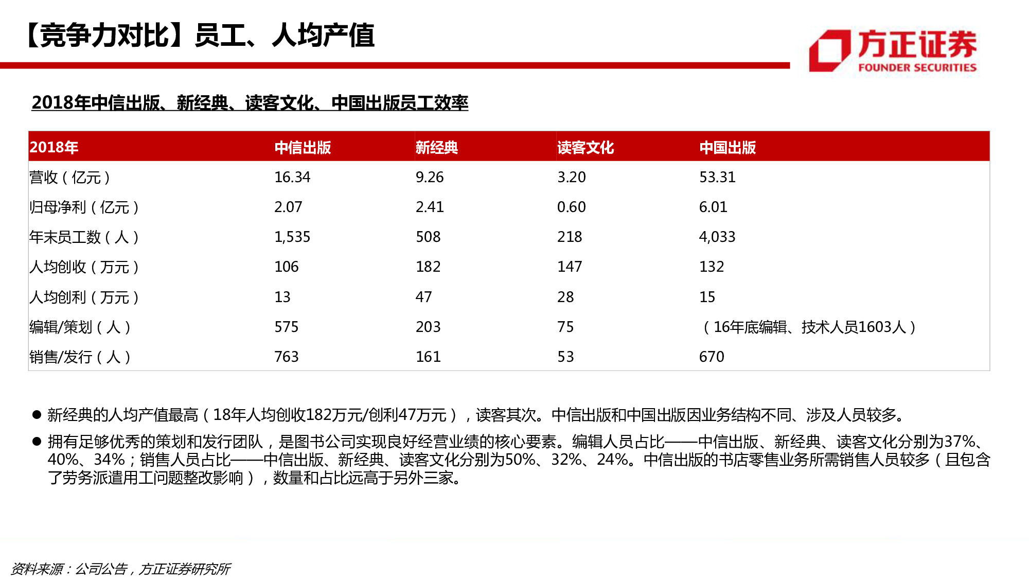 中信出版专题研究：58页PPT深度解读