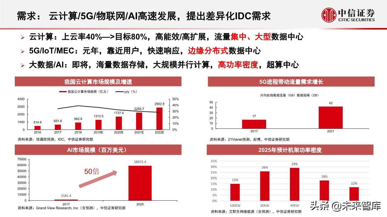 新基建专题报告：5G和数据中心的投资机会分析