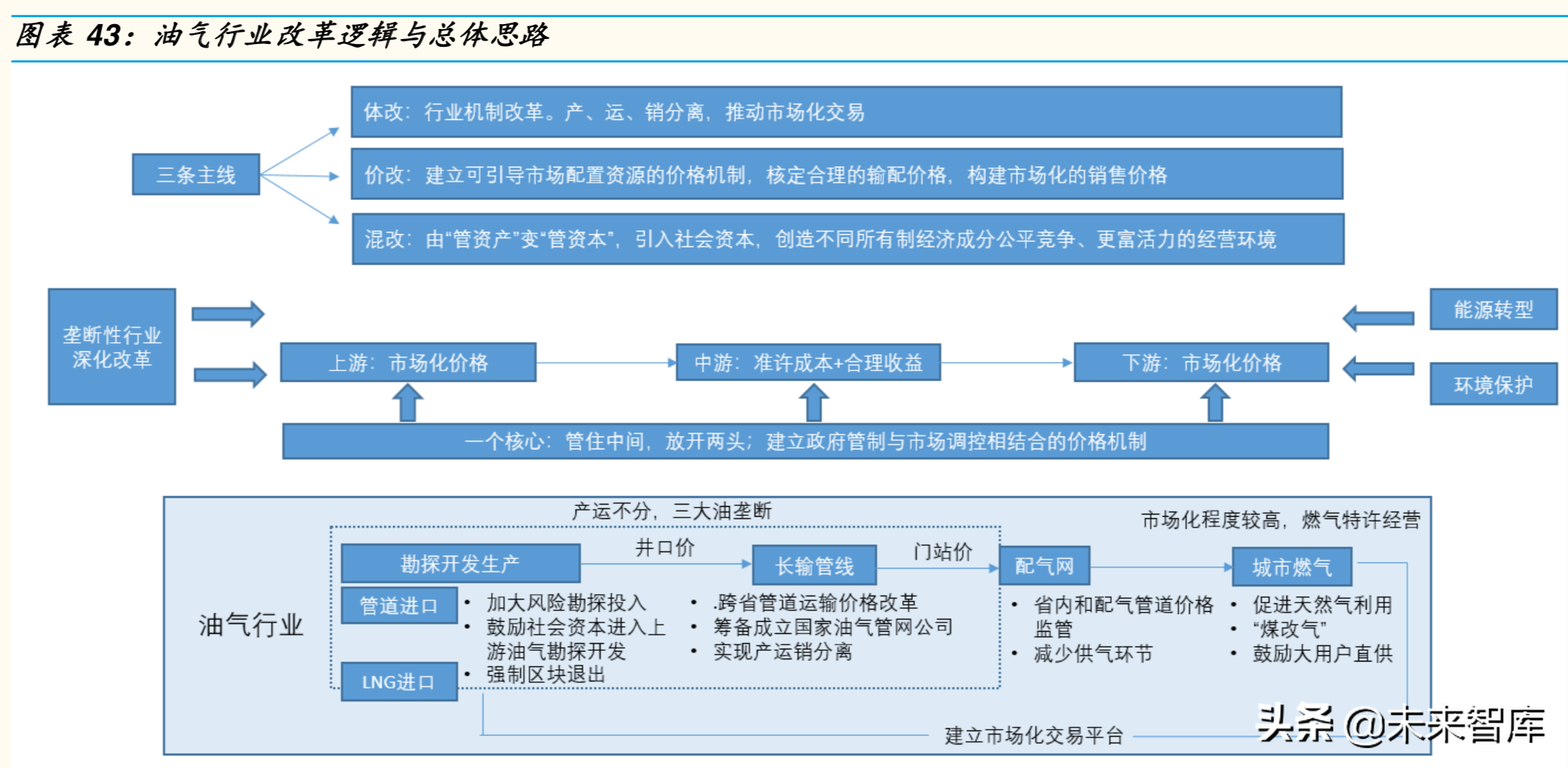 2019年天然气市场回顾与展望