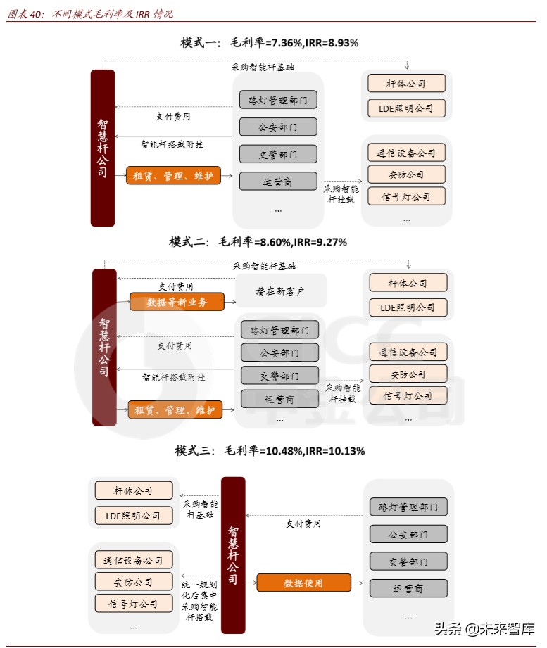 新基建专题报告：智慧杆，5G智慧城市尚待发掘的金矿