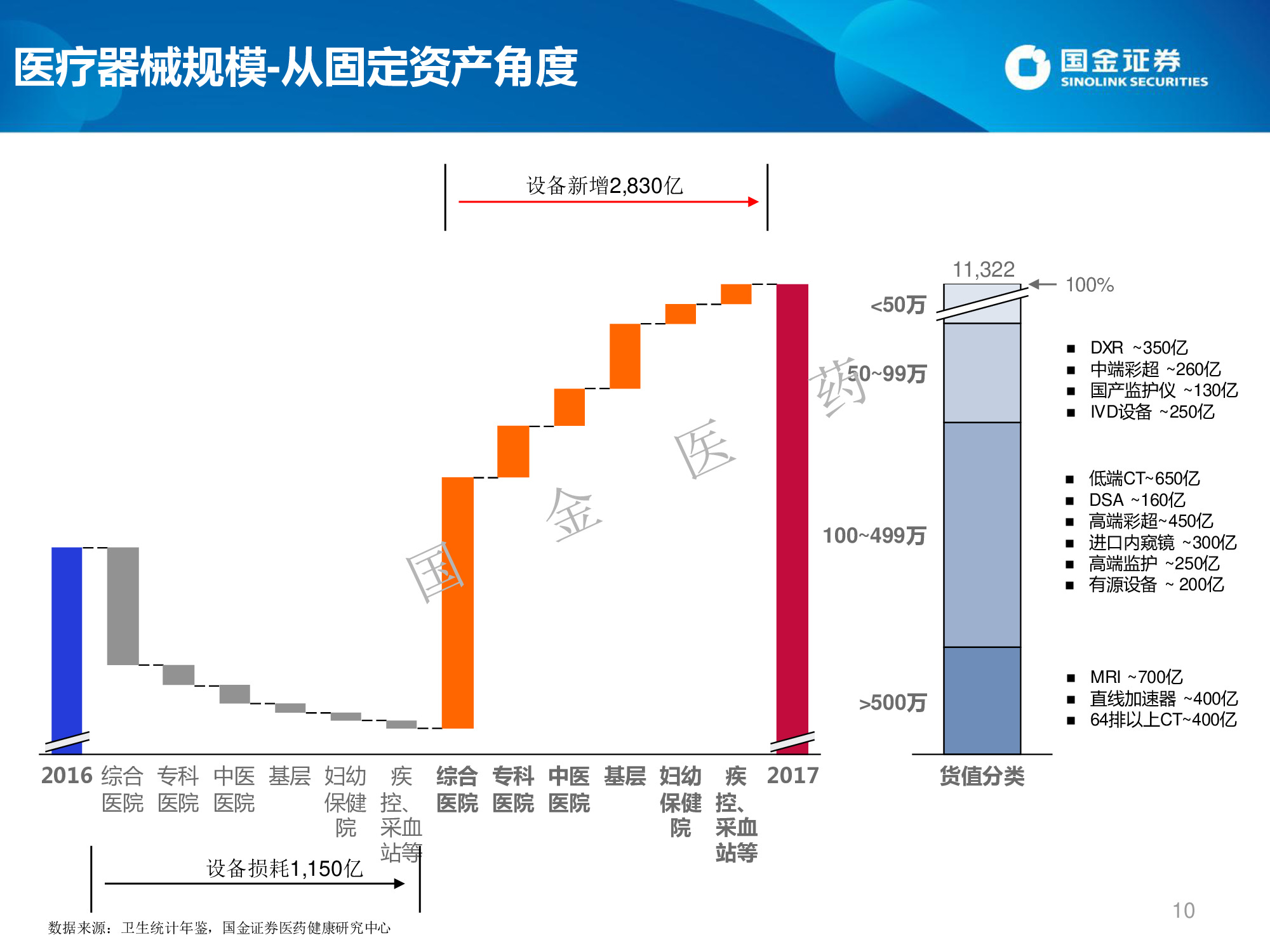 医药生物专题：微创介入行业概览及高景气领域投资机会