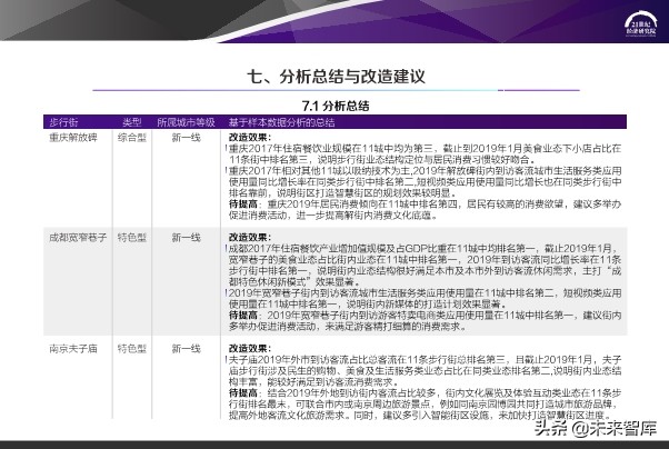 2020中国步行街智能化发展报告