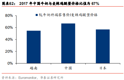 中國乳業(yè)及伊利股份深度研究報(bào)告