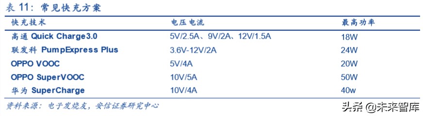 折叠屏专题报告：吹响5G终端创新的集结号