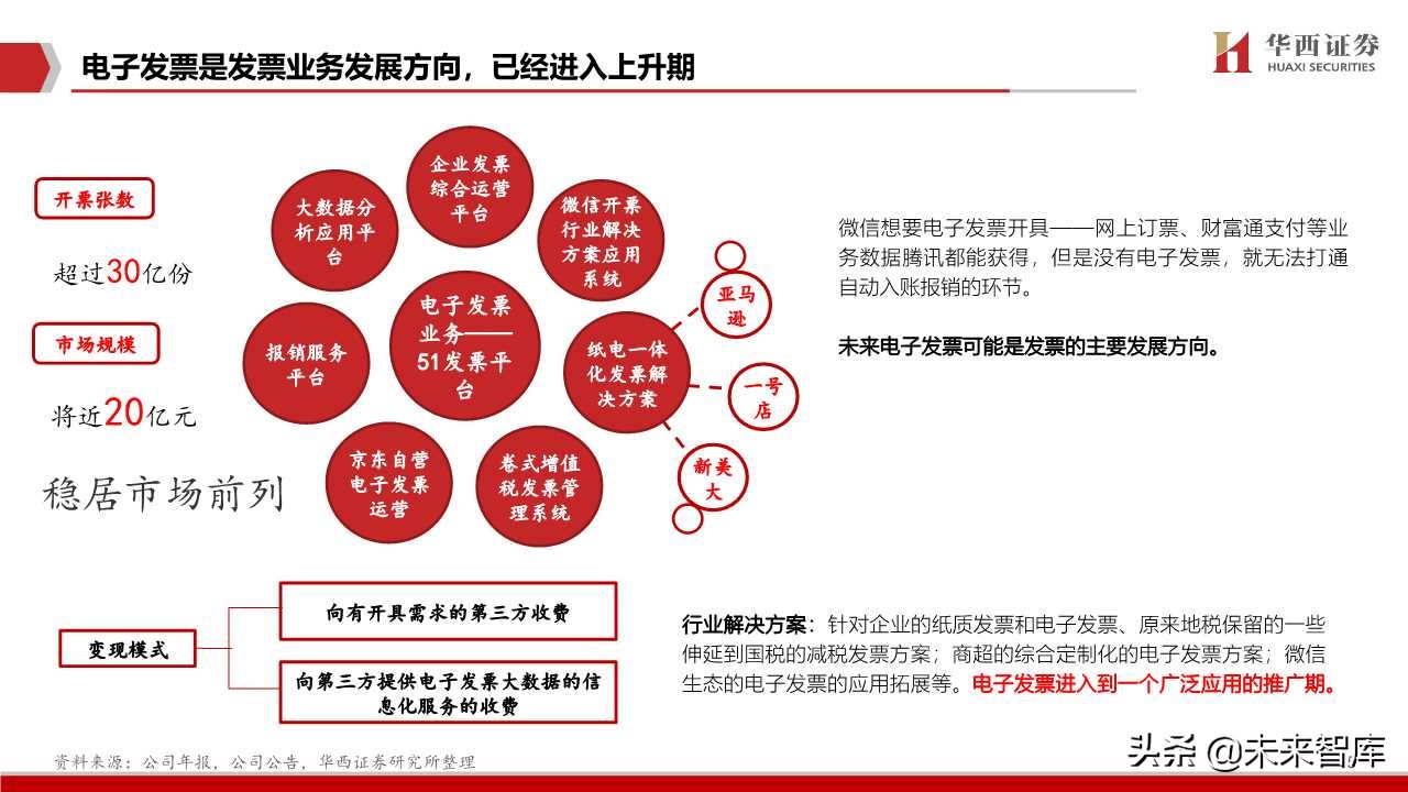 航天信息深度解析：传统税控+智慧网信