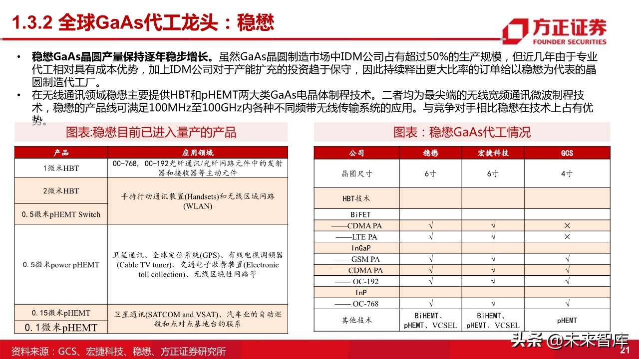 国产射频功率放大器PA行业深度研究