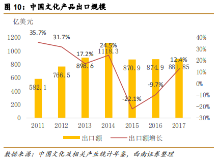 印度电影产业成功经验与借鉴