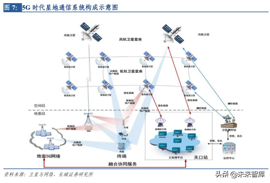 卫星行业深度报告：太空基建正当时，卫星制造有望迎来成长期