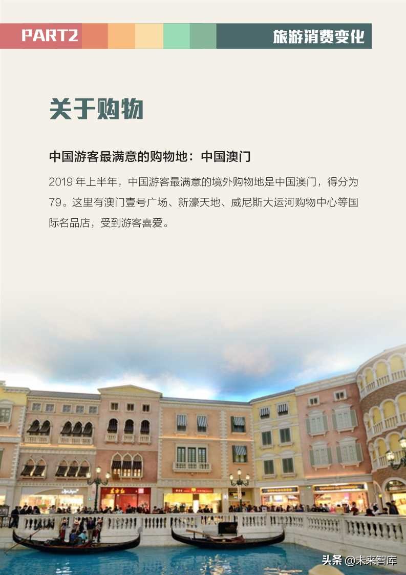 全球旅游消費報告2019
