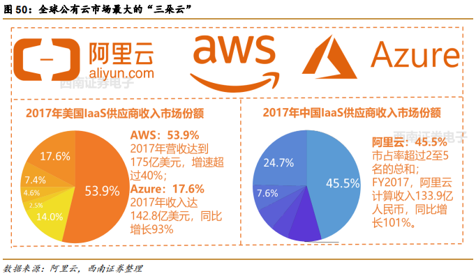 阿里巴巴vs亚马逊，五层飞轮战略全景分析