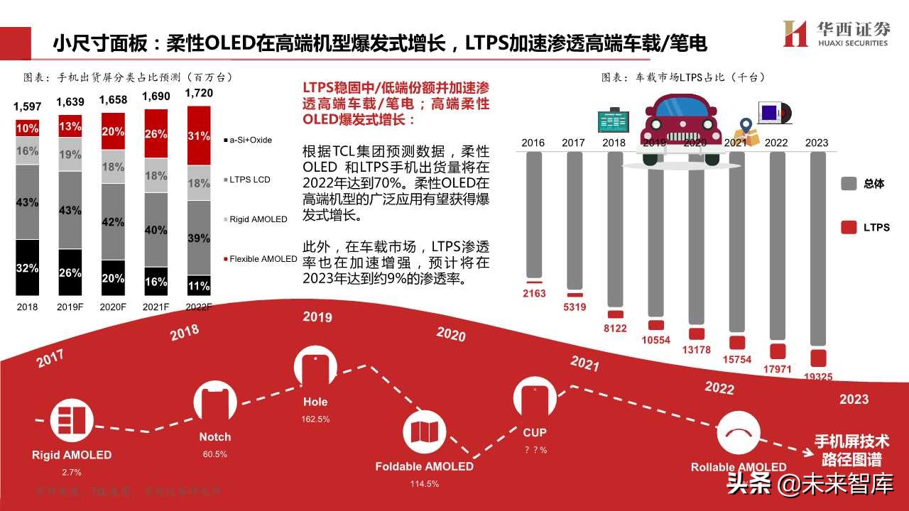 TCL深度解析：电视不是主业，液晶显示才是主业