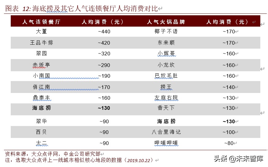 餐饮行业投资机会分析：中式餐饮，中国大消费最燃赛道