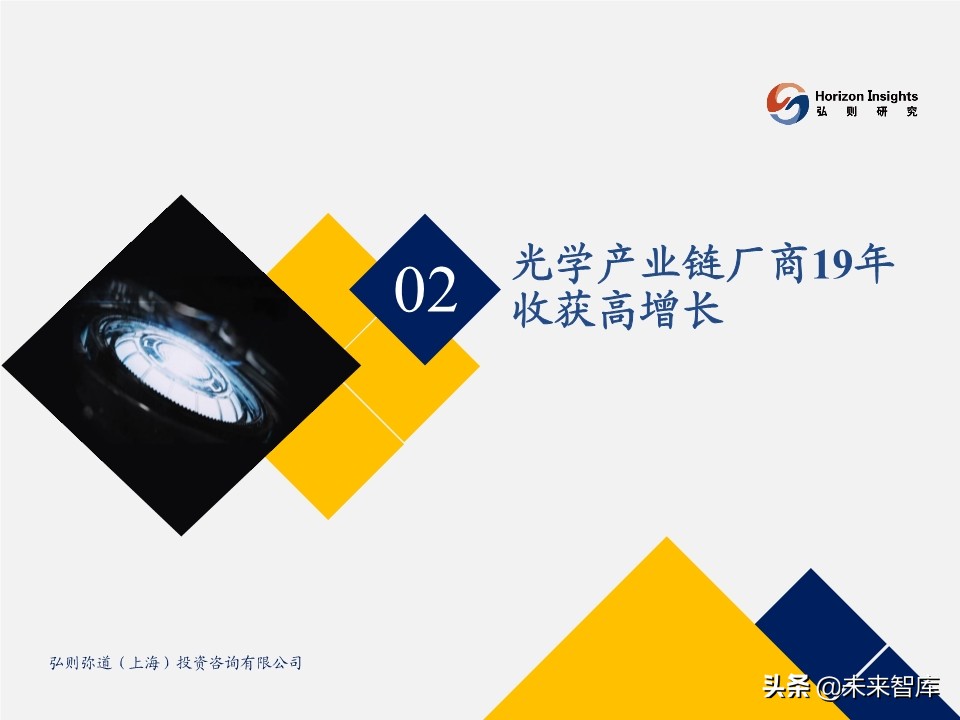 2020年3月光学产业跟踪报告