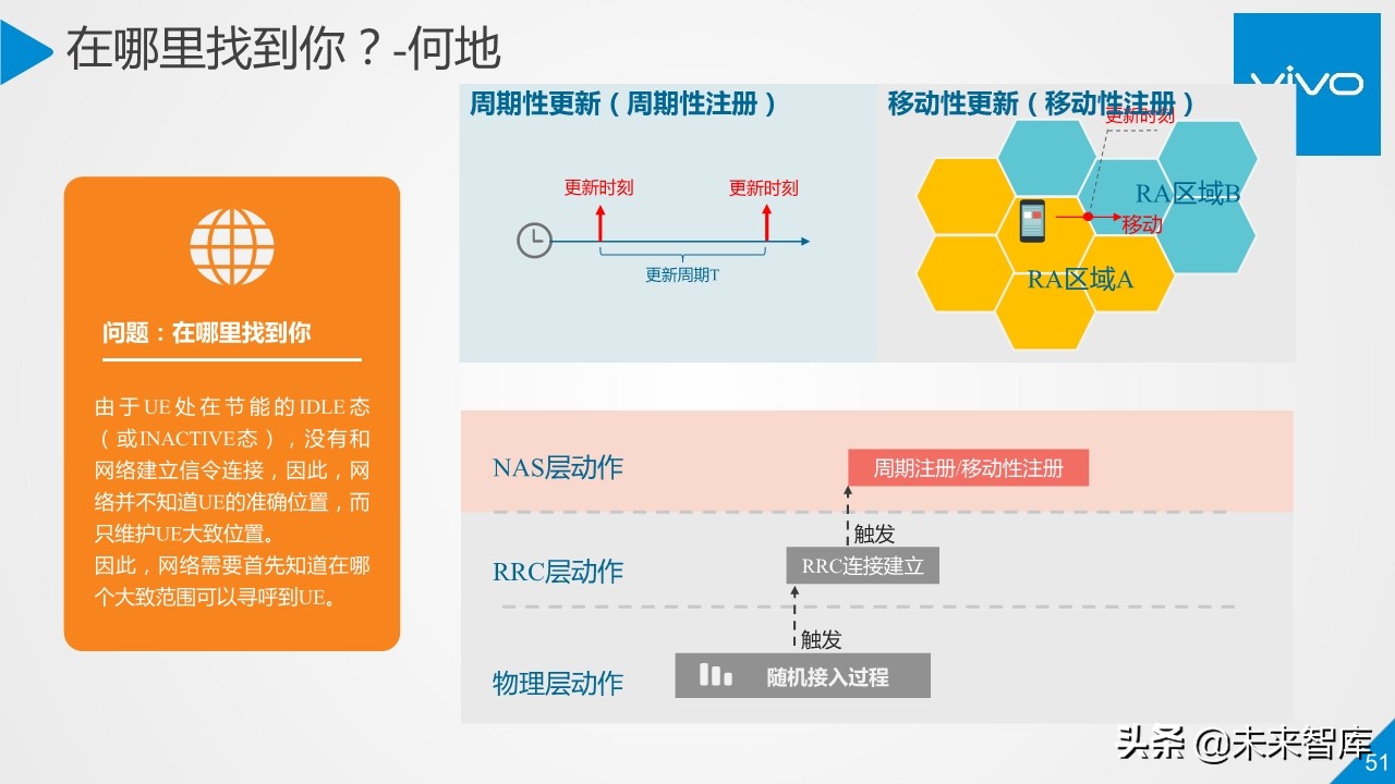 5G行业与技术高端报告：移动通信系统观