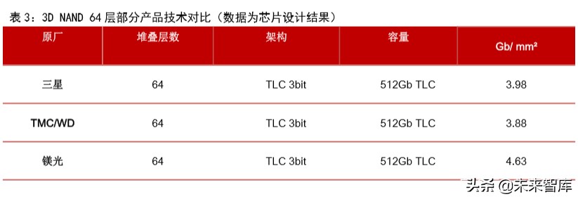 集成电路行业专题报告：3D-NAND国产替代渐行渐近