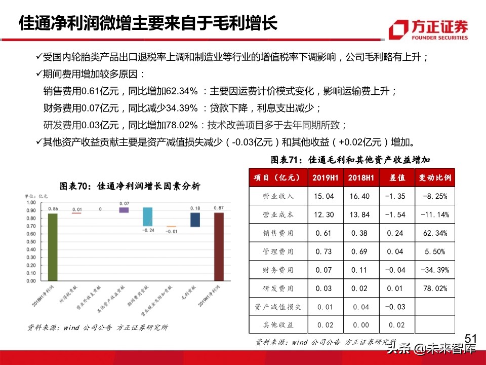 轮胎行业深度报告：轮胎企业盈利为何大幅分化？