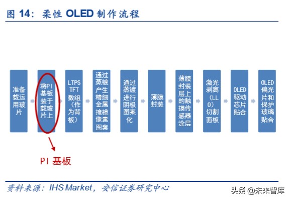 折叠屏专题报告：吹响5G终端创新的集结号