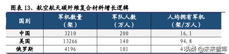 军工行业中期投资策略：看多十四五，精选好标的
