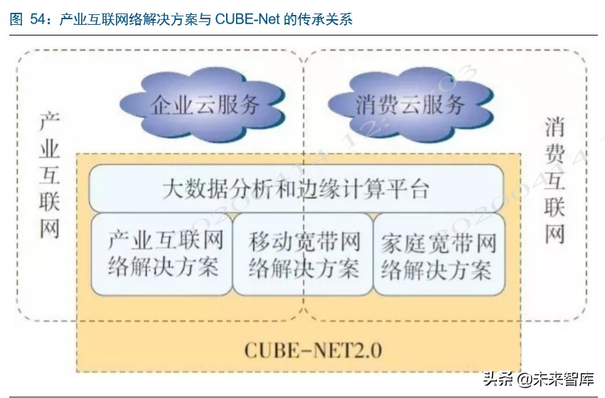 电信运营商深度洞察：新格局，新动能