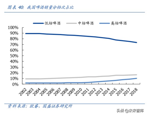 啤酒行业深度报告：以美日为鉴，探析我国啤酒行业进阶之路