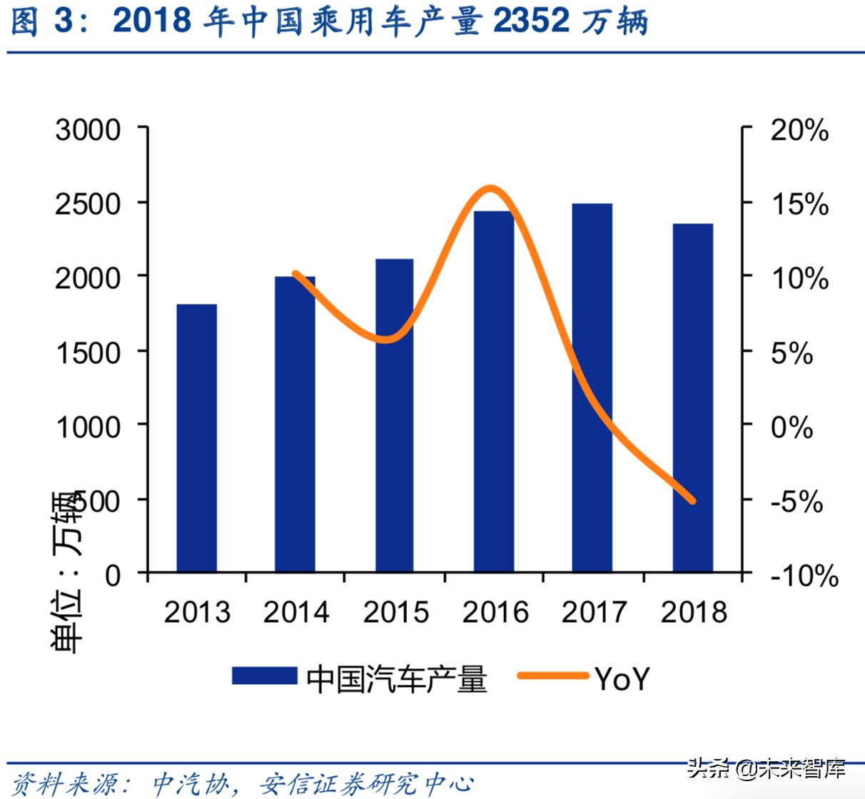 汽车电子行业深度研究报告：汽车电子，下一个苹果产业链