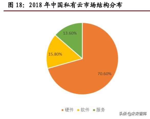 计算机行业年中投资策略报告：关注网安、云计算和金融科技