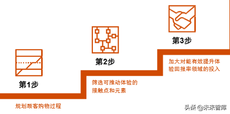 普華永道全球消費者洞察調研2019中國報告