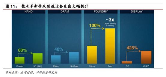 半导体及半导体设备行业深度研究报告