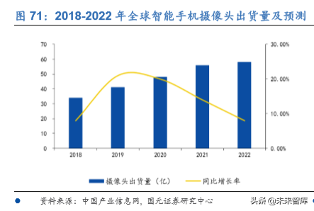 电子科技产业发展及2020投资策略报告（68页）