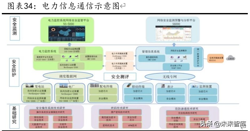 国电南瑞深度解析：二次设备、电网信息化双龙头