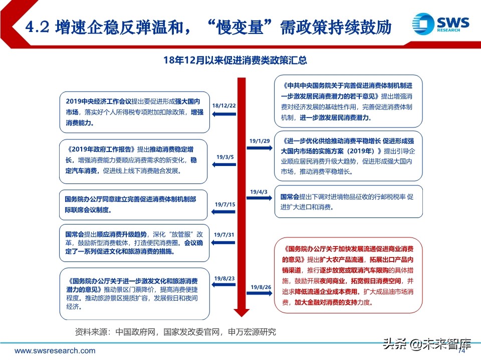 2020年宏观经济展望：求索大国转型，道、势、策（110页）