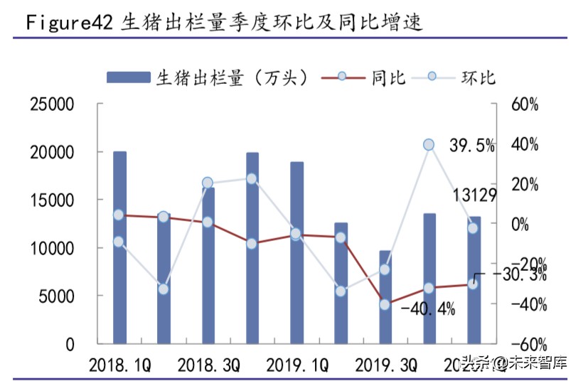 生猪养殖行业专题报告：生猪价格仍处于高位，建议关注龙头