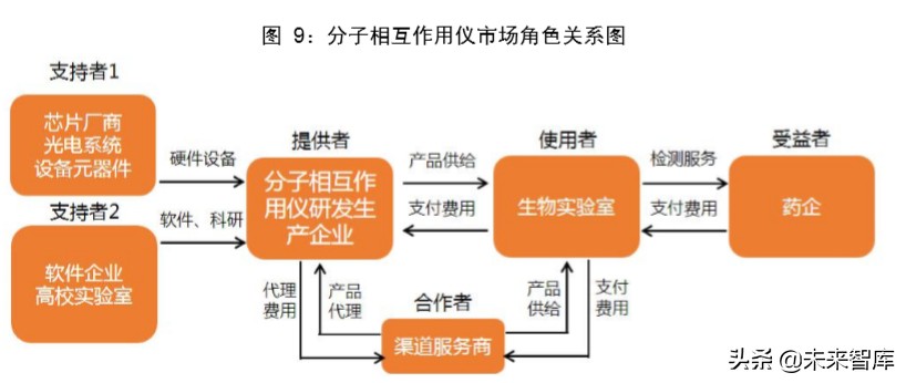 医疗检测设备专题报告：新一代SPR技术检测平台市场研究