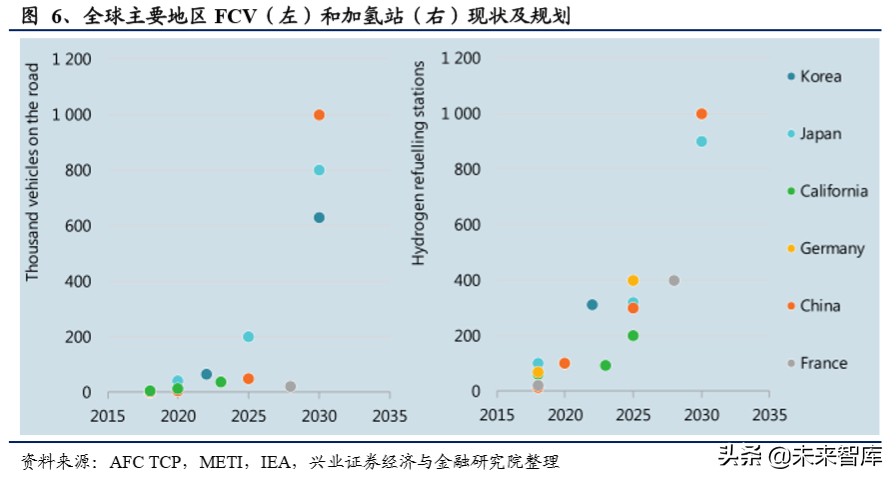 燃料电池专题报告：燃料电池蓄势待发，铂金需求新蕊绽放