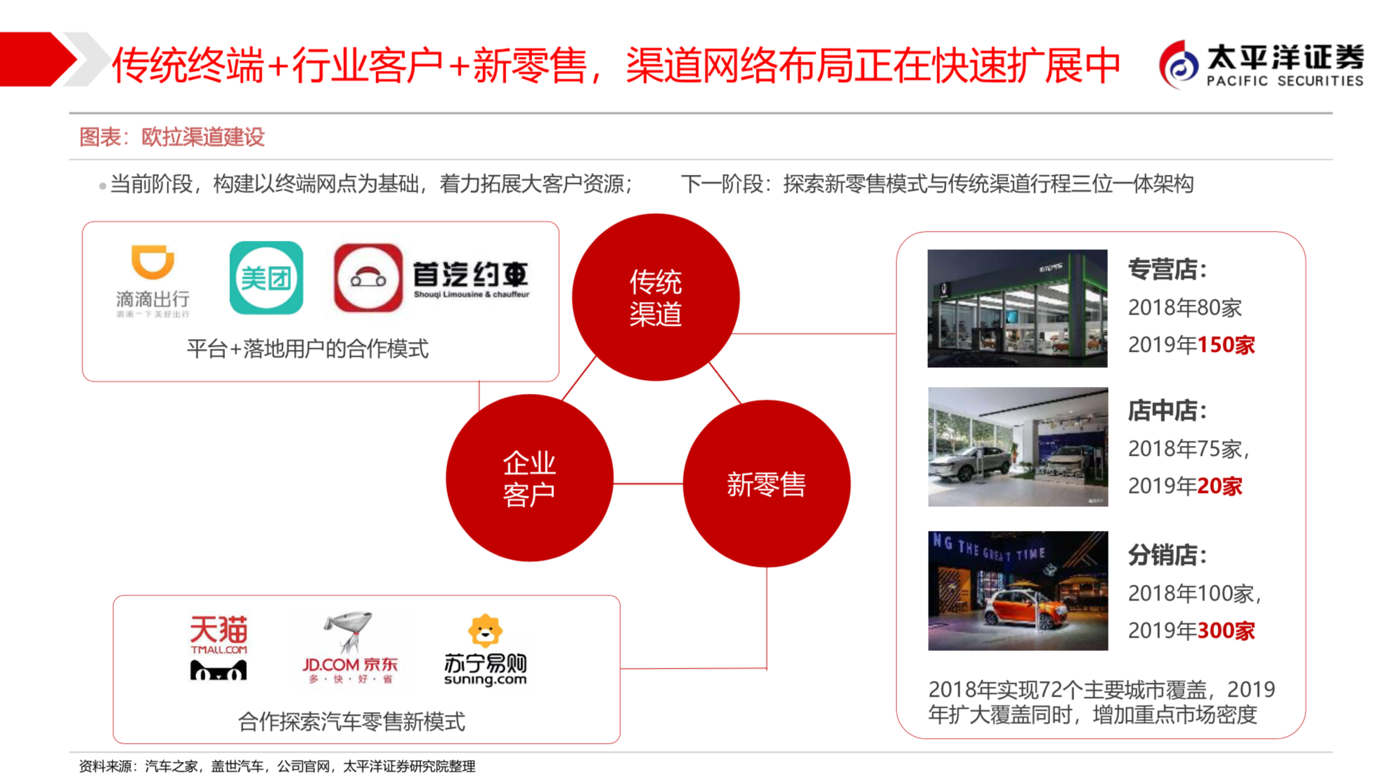 长城汽车新能源战略之欧拉深度研究